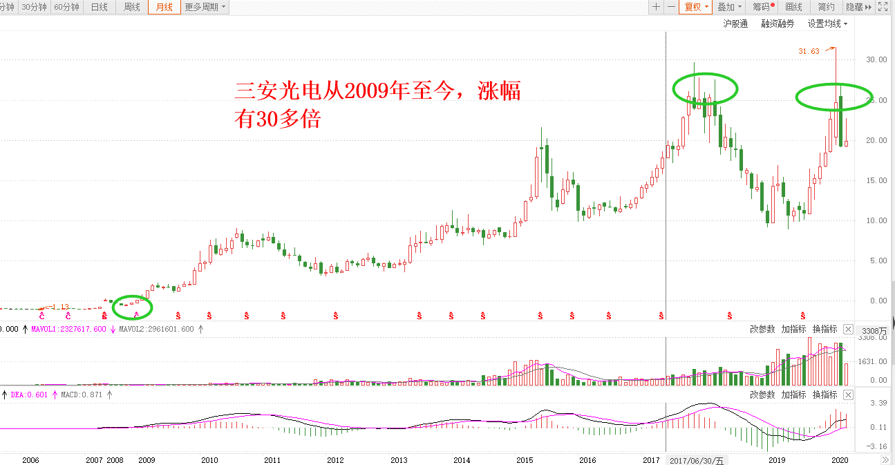 李国庆“发疯”？干货，A股未来十倍股名单在这里