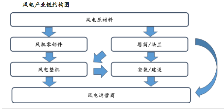 中国一重涨停预示着一行业即将崛起