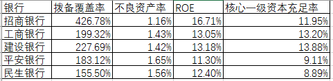 银行板块迎来新经济周期，3招教你选到好银行（建议收藏）