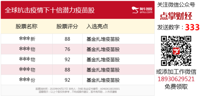 【观点】付少琪：调整下酝酿医疗大行情！