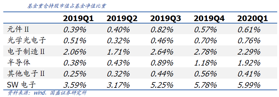 芯片板块抗旗领涨，龙头公司风光无限