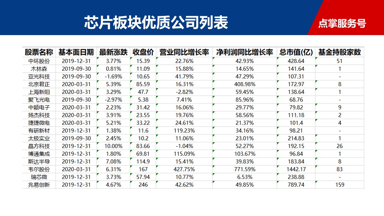 芯片板块抗旗领涨，龙头公司风光无限