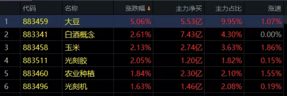 04.28收评|重磅突袭，A股将迎大变天！万千股民炸了！