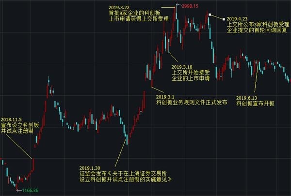 再度一秒不差完美抄底，接下来要等的就是千点大行情——股线4.28复盘