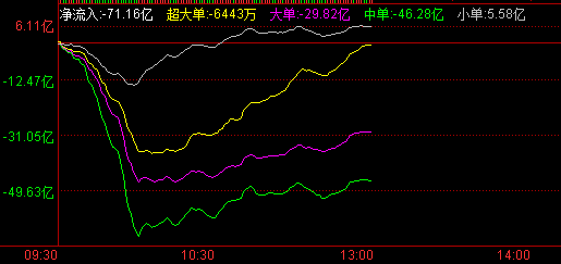 大盘V型中有什么特点？0428