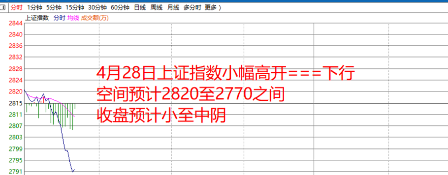 428早盘阴阳判