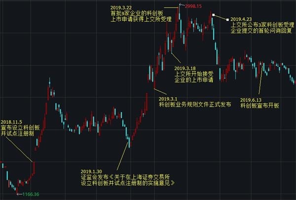 4.28股线盘中操盘笔记1