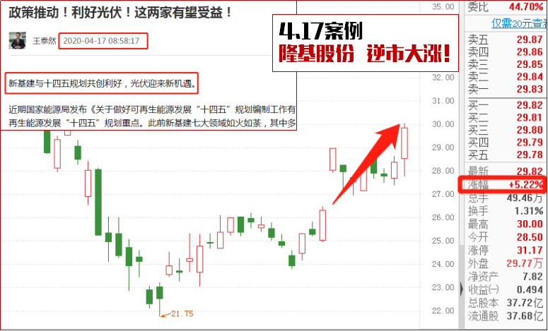 主力迎雷而上！抬轿隆基5%！光伏启动！