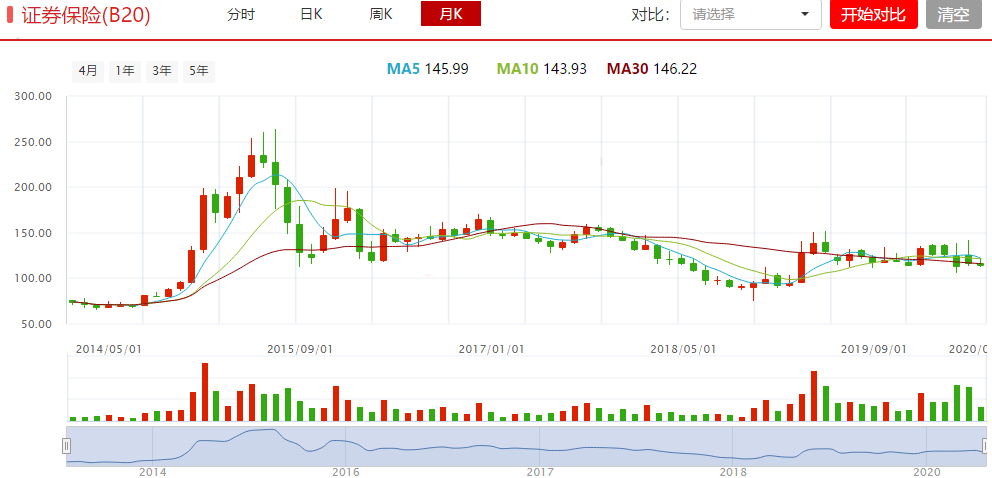 A股剧烈分化，你赚钱了吗？（附赚钱思路）