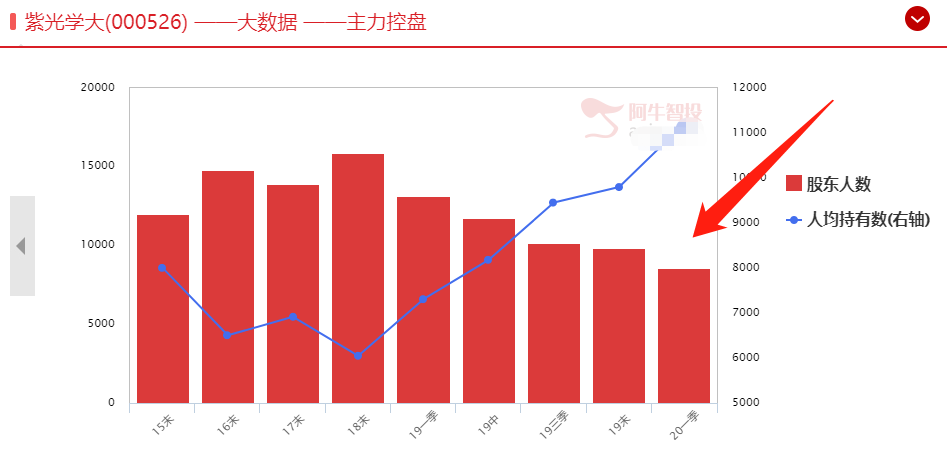 A股会不会出大事！就在这几天！