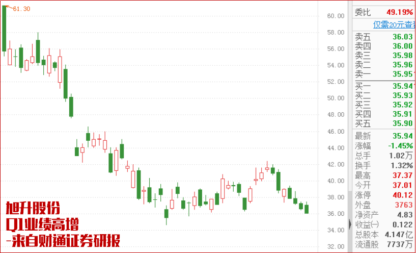 主力等雷过！先行埋伏下个热点方向！