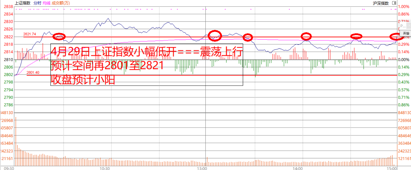 李权兴解盘  维持平横力度