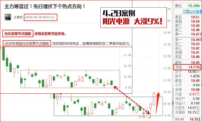 雷声过！拉抬阳光9%！轿夫启程！