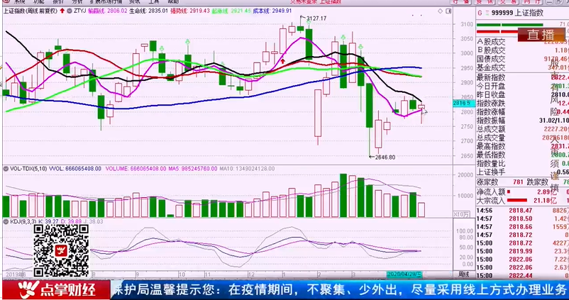 【观点】孙阳：节后指数大概率向上