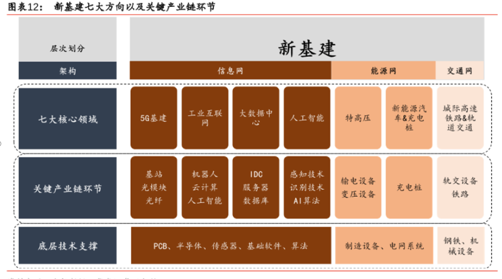 新基建理解之数据中心，能像特高压一样持续活跃么