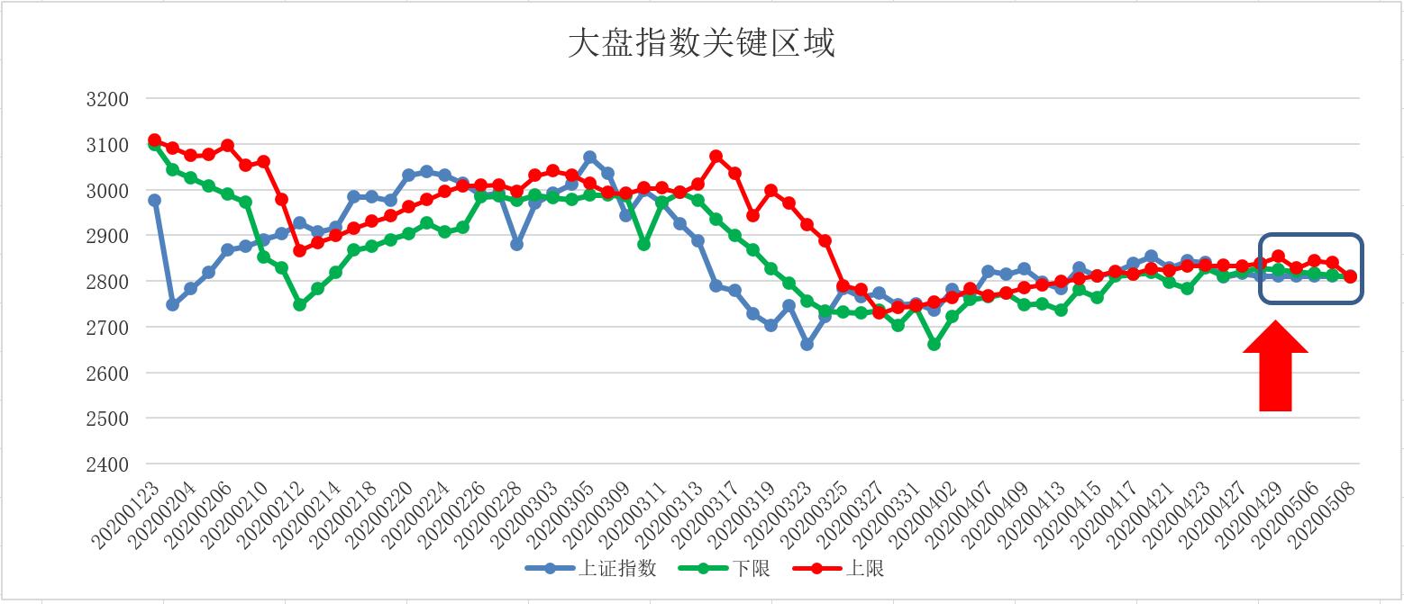 五域论湛：等待大盘下跌买入十倍股的机会