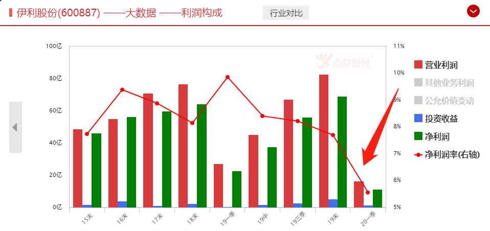 惨！A股出现三大翻车现场！