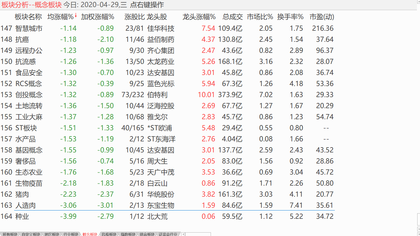 【收盘综述】 大盘拉升遇阻