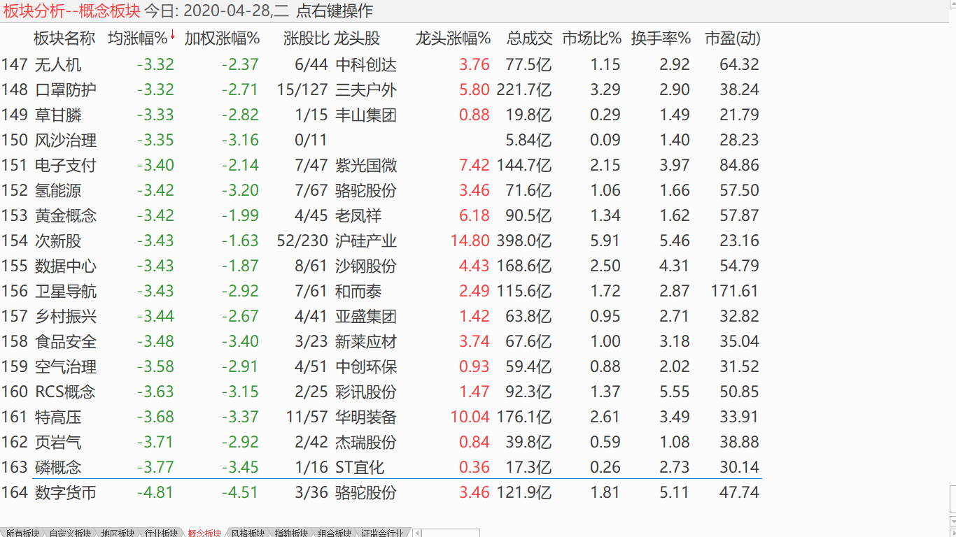 【收盘综述】 中股抵抗震荡