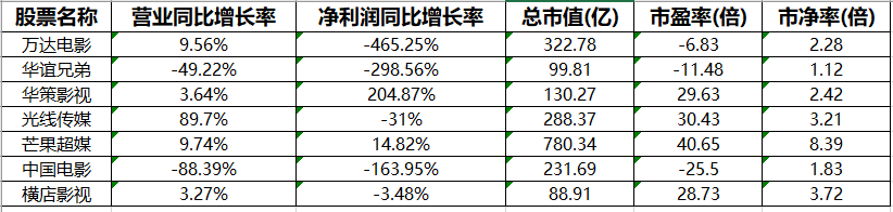 阿里、腾讯、复星同时出手了，行业春天还有多远？