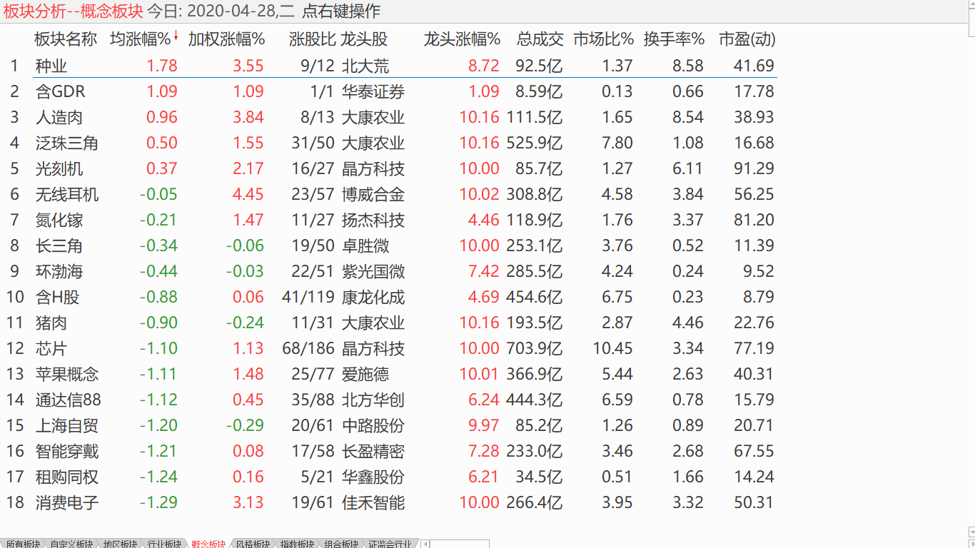 【收盘综述】 中股抵抗震荡