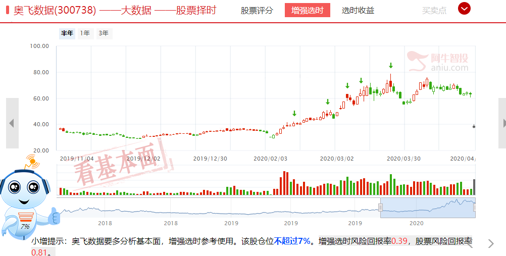 新基建理解之数据中心，能像特高压一样持续活跃么