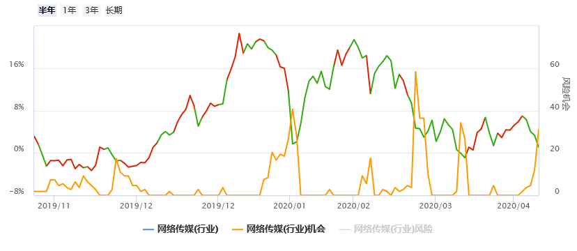 阿里、腾讯、复星同时出手了，行业春天还有多远？