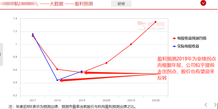 中美交锋新赛道，下月还将迎来催化