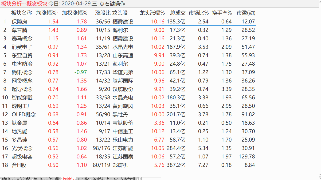 【收盘综述】 大盘拉升遇阻