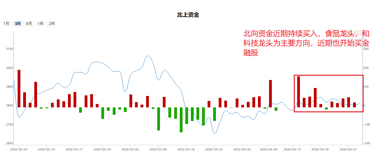 新基建理解之数据中心，能像特高压一样持续活跃么