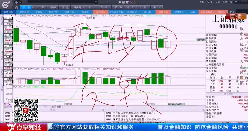 【观点】张津铭：制造业和消费电子将迎来超跌反弹