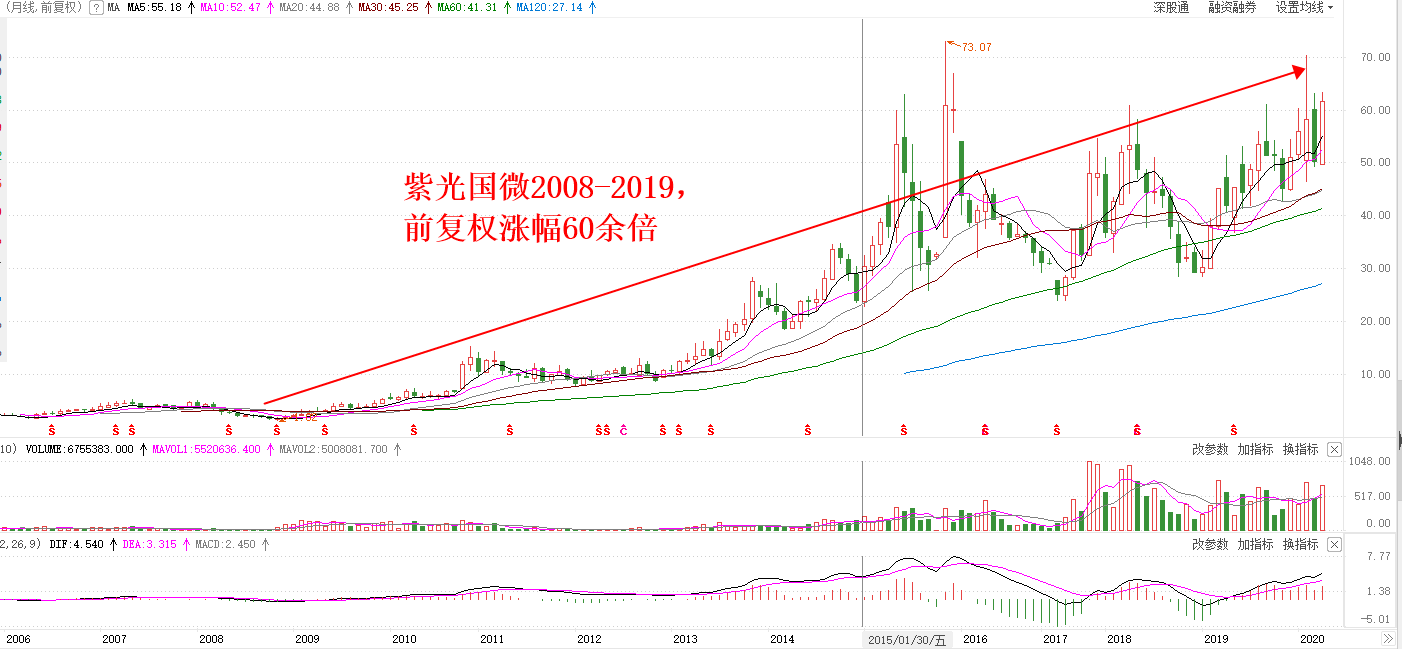 这只涨幅60倍个股的逻辑分析