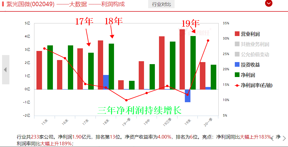 这只涨幅60倍个股的逻辑分析