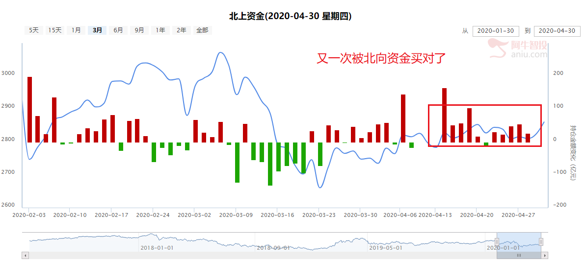 创业板注册制带来的影响深远，五一节后市场主线思路