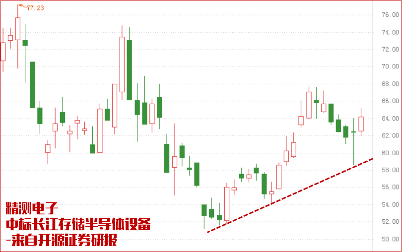 大基金二期推动武汉股！优质公司在这！