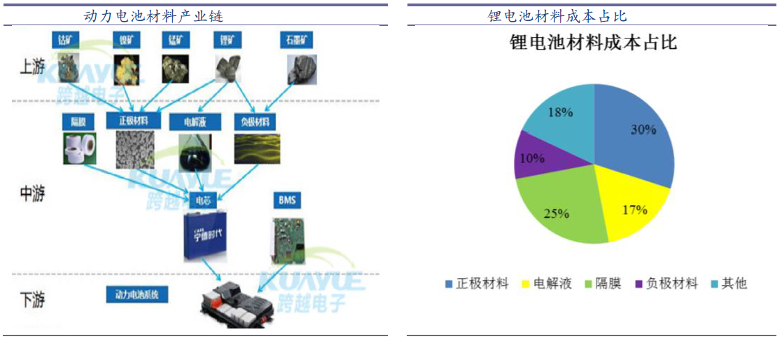 特斯拉喜迎开门红，锂电设备产业链迎来大机会