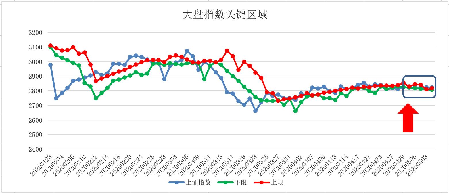 五域论湛：中长期现在是机会不是风险