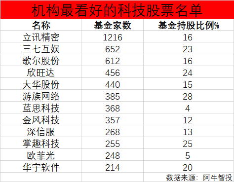 A股今日完美诱多？欧美股市开始转跌