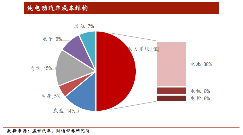 特斯拉喜迎开门红，锂电设备产业链迎来大机会