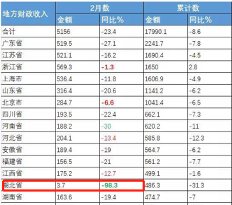 定了，湖北重启，英雄城市将迎新生