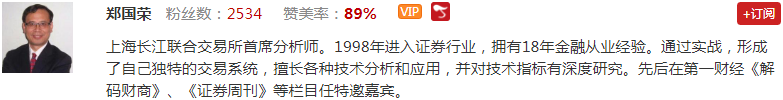 【观点】王雨厚：科技股放量大涨！节后大行情来了！