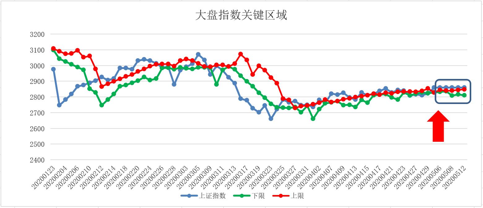 五域论湛：五月份走好靠伟大的上市公司