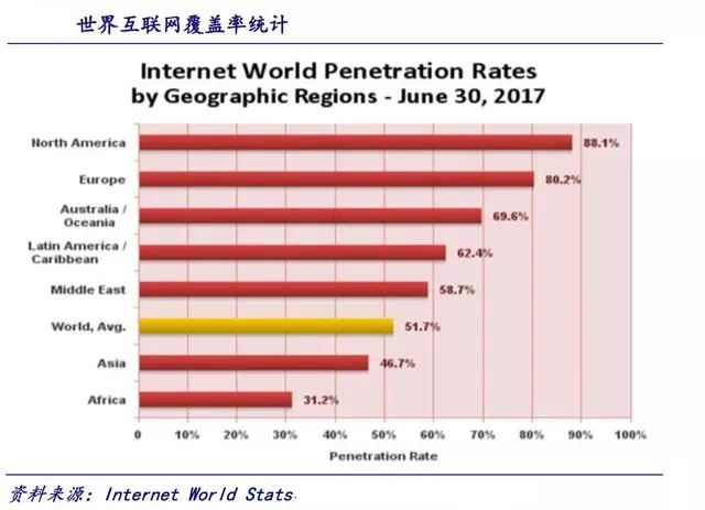 6G一定要空中覆盖吗?【科普】 6G一定要空中覆盖吗?【科普】