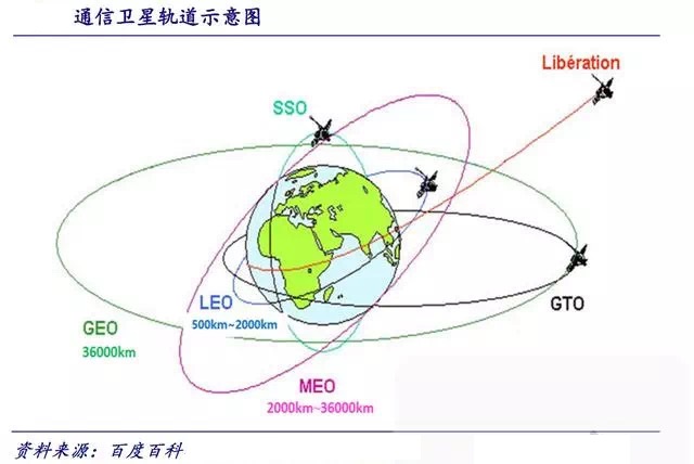 6G一定要空中覆盖吗?【科普】 6G一定要空中覆盖吗?【科普】