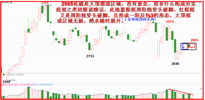 2020年五月展望全文.5.5任启亮。4700字，9插图。