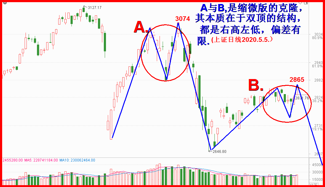 2020年五月展望全文.5.5任启亮。4700字，9插图。