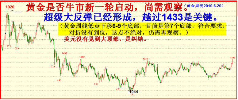 2020年五月展望全文.5.5任启亮。4700字，9插图。