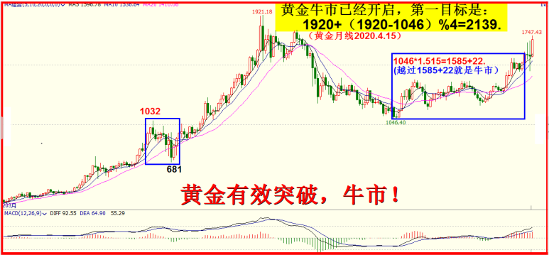 2020年五月展望全文.5.5任启亮。4700字，9插图。