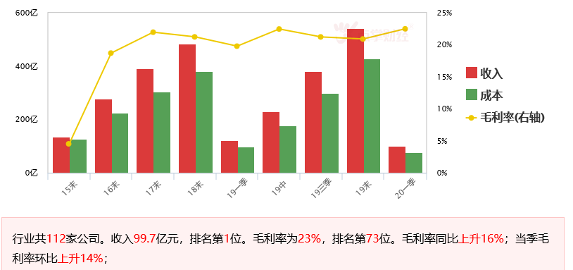 A股大事件中芯国际回归科创板，谁最受益？