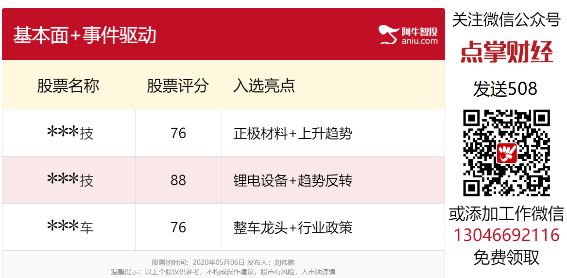 特斯拉Model 3降价，新能源汽车机会凸显！